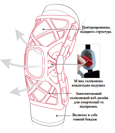 Фіксатор колінного суглоба OA REACTION WEB арт. 82-7426 / 82-7427 DONJOY, зображення - 2